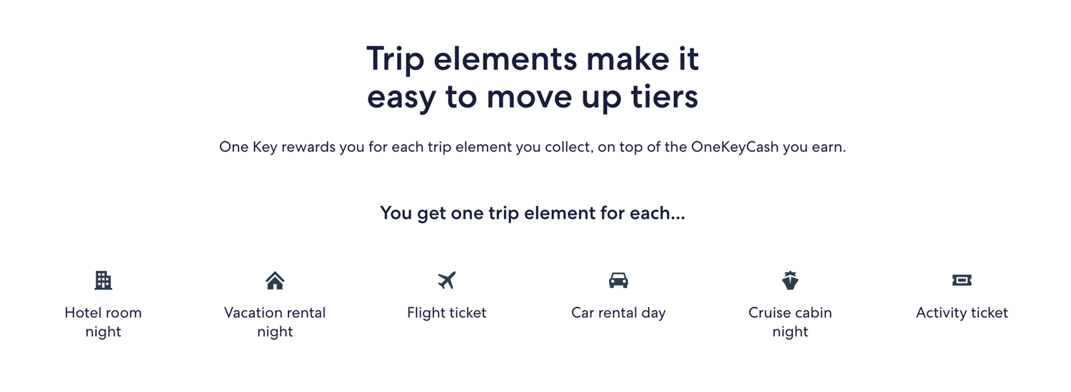 1500 One Key Trip Elements